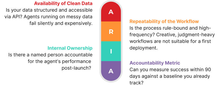 The ARIA Framework