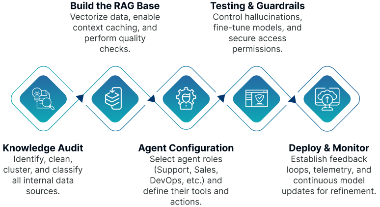 Practical Strategies: Balancing AI Automation With Human Judgment 