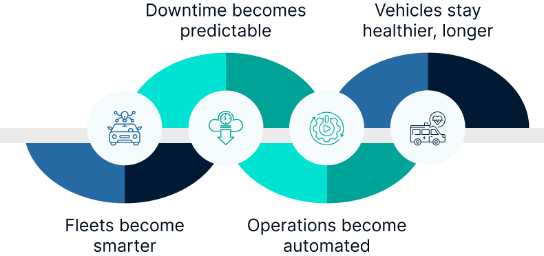 Why Agentic AI Is Becoming Non-Negotiable for Automotive SaaS 
